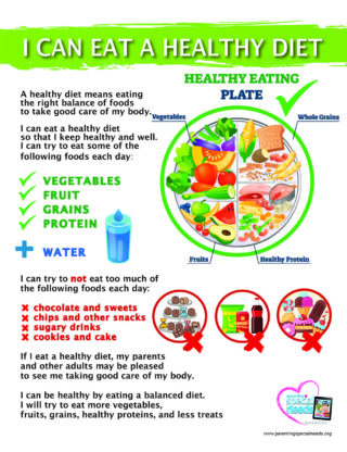 Healthy Eating Visual Guide Printable – Parenting Special Needs Magazine