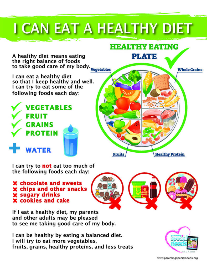 Healthy Eating Visual Guide Printable Parenting Special Needs Magazine