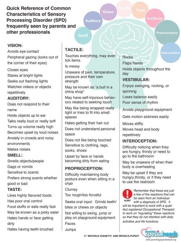 Quick Reference of Common Characteristics of Sensory Processing ...
