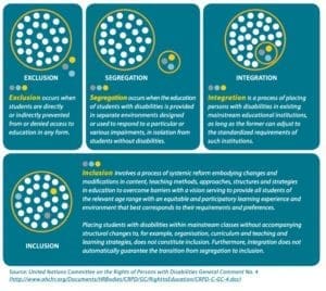 Let's Talk Inclusion - Parenting Special Needs Magazine