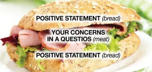 Sandwich with text: "POSITIVE STATEMENT (bread)", "YOUR CONCERNS IN A QUESTIOS (meat)", "POSITIVE STATEMENT (bread)