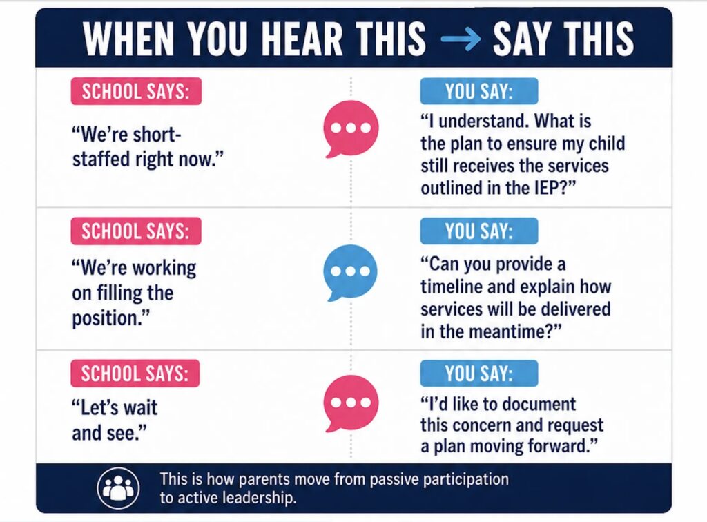 Flowchart illustrating how parents move from passive participation to active leadership through statements from School and You.